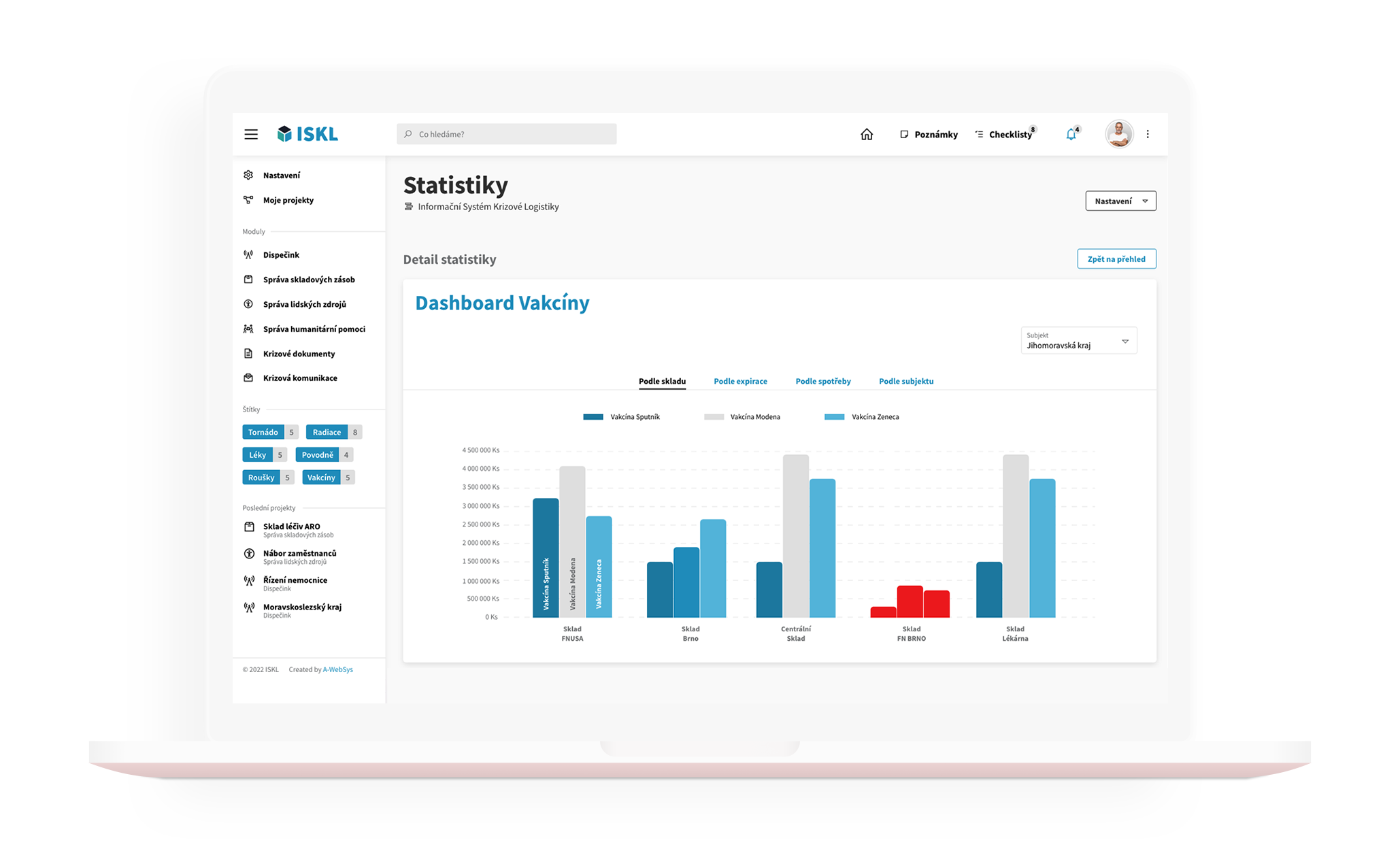Statistiky